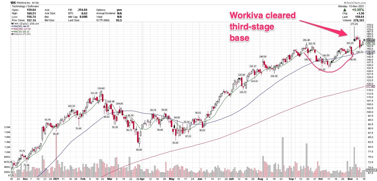 Progress Software Soars 15% After Earnings: Is It A Buy? 